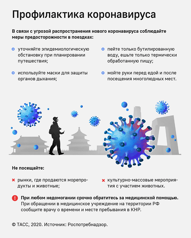 Профилактика короновируса Профилактика короновируса